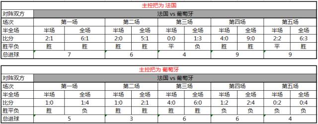 数据欧洲杯,欧洲杯全套数据