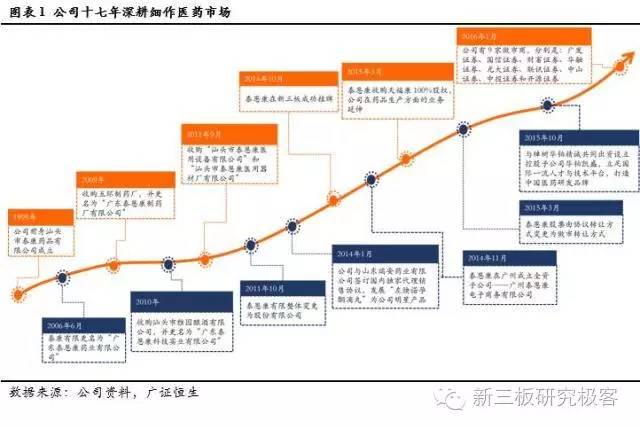 泰恩康新冠药,泰恩康新冠