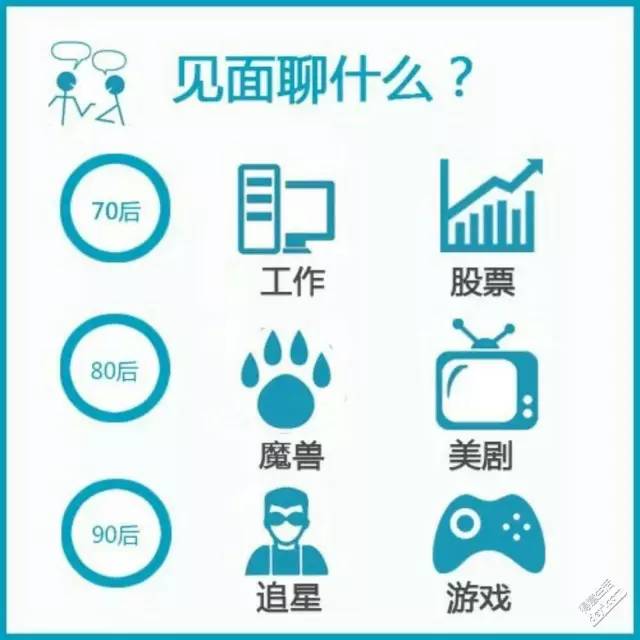 90年代导购员,8090成为消费者主力军