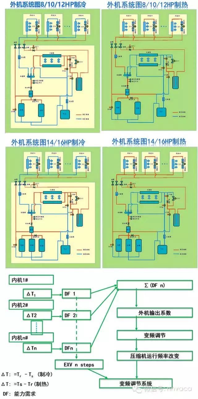 多联变频空调怎么确定系统压力,多联机变频空调电控原理