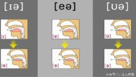 超级高效音标自学,音标天天学