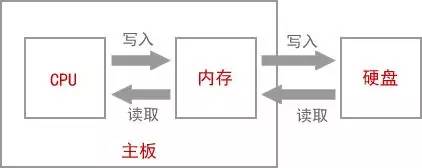 C语言入门教程之变量,c语言入门教程网