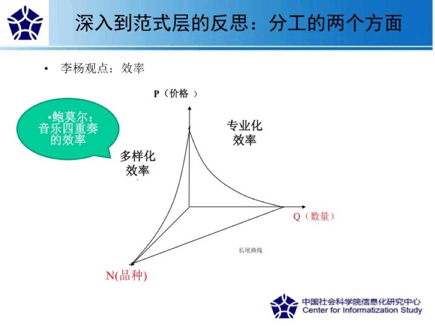 新旧经济学是如何解释优步滴滴“份子钱”的？
