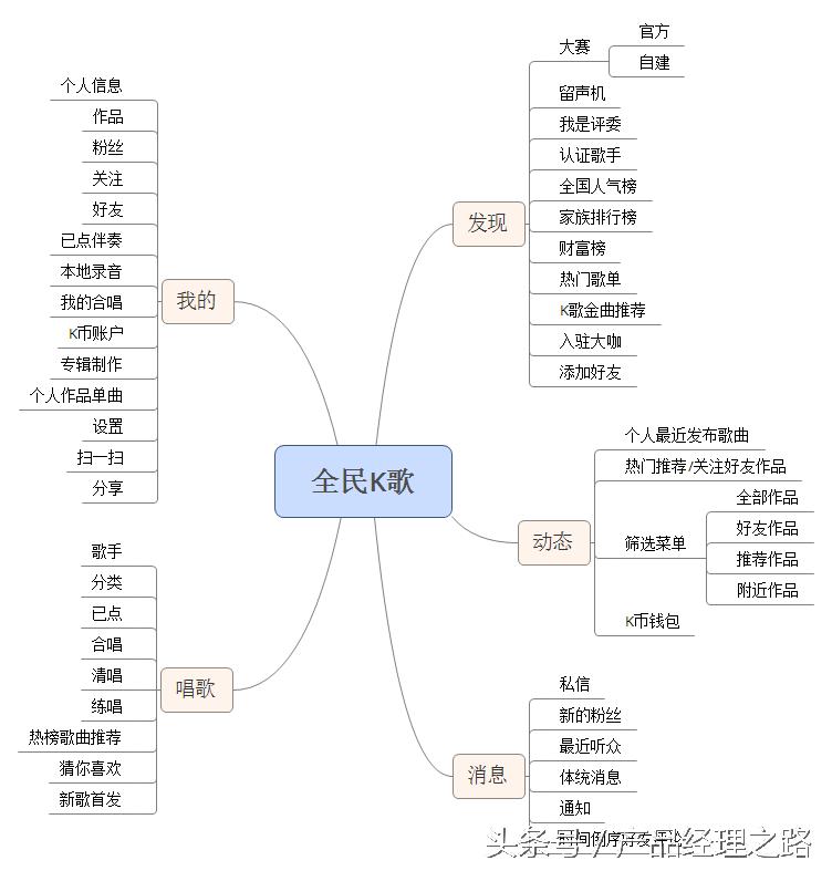 唱吧与全民k歌酷我k歌,k歌软件唱吧全民k歌