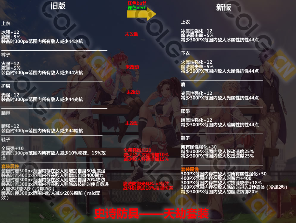 2021体验服更新了什么,10.19装备改版韩服国服啥时候更新