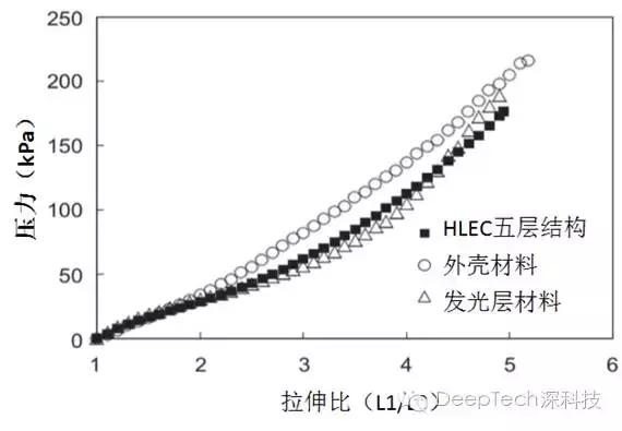 将iPhone拉伸5倍的全新科技，章鱼哥来帮你实现！