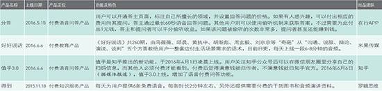 知识付费可接受吗,知识付费语音视频