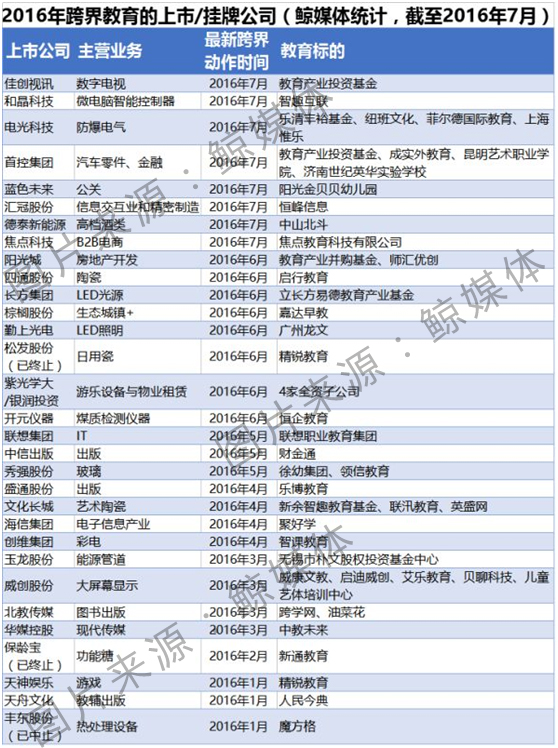 盘点有钱人的任性,中国十大教育上市公司