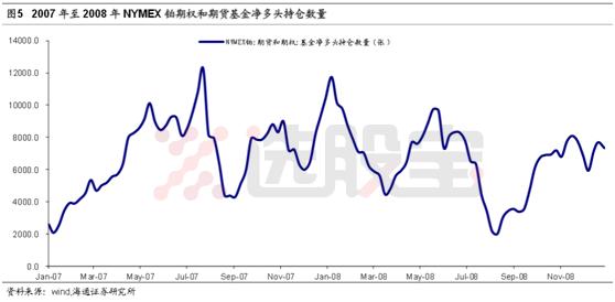 铂历年最低价,铂当前价格