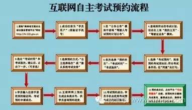 驾考网上预约技巧,12123科三预约失败如何再约