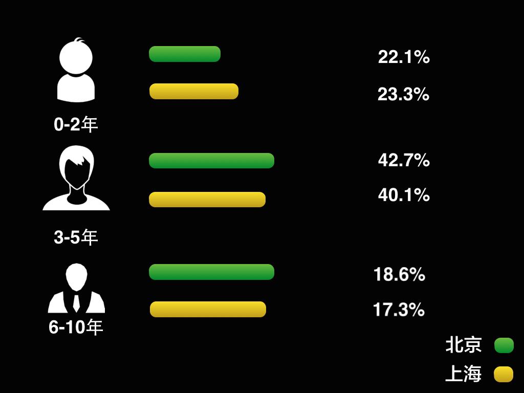 如何拆散一对情侣百分百有效,怎么进行数据拆分