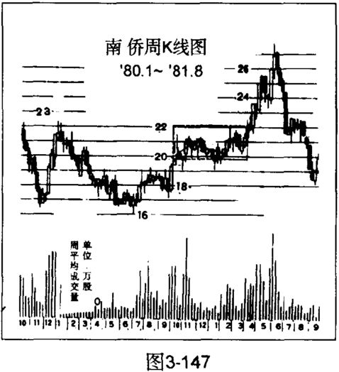 带你了解其中猫腻,多头空头大战