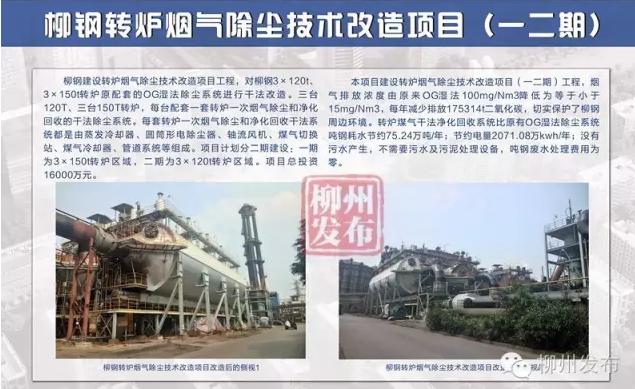 停车场、学校、安置房柳州这66个重大项目开竣工，看看在你家隔壁吗？