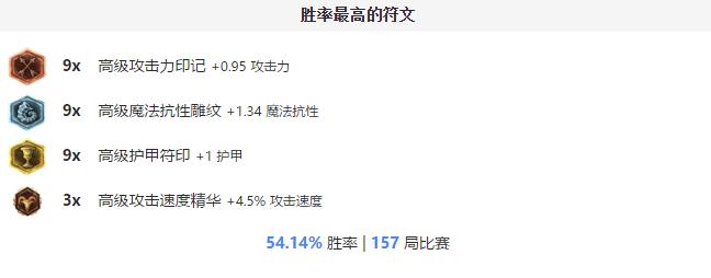 即使冷门，也不能阻止他的强大。超强上单肉装*魔剑**。