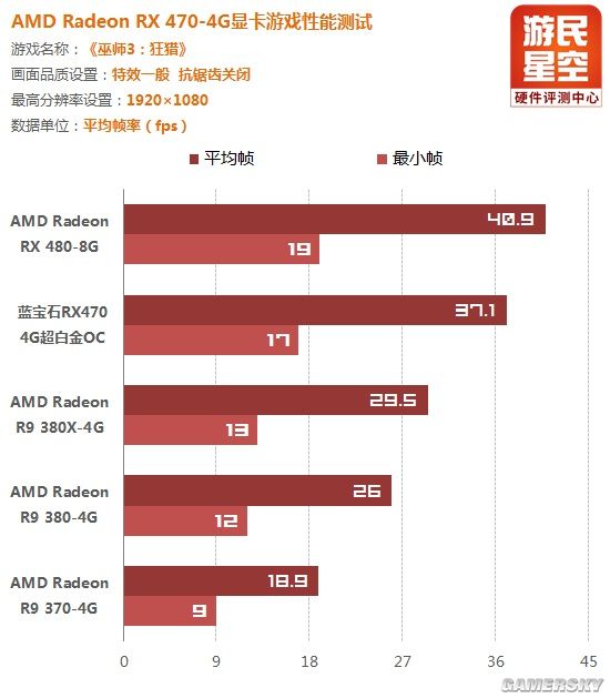 amdrx470蓝宝石显卡价格,amd蓝宝石rx470