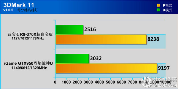 钃濆疂r9370x鐜╄吘璁叏瀹舵《,钃濆疂鐭硆9370x