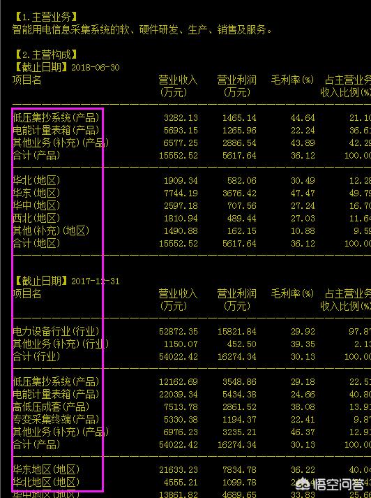 股票基本面分析主要看哪些指标,怎么查看股票走势新手必知