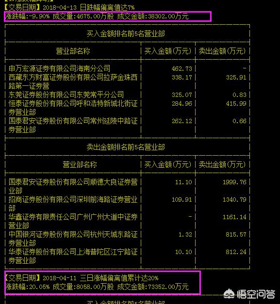 股票如何分析基本面和技术面,如何了解股票的基本面分析方法