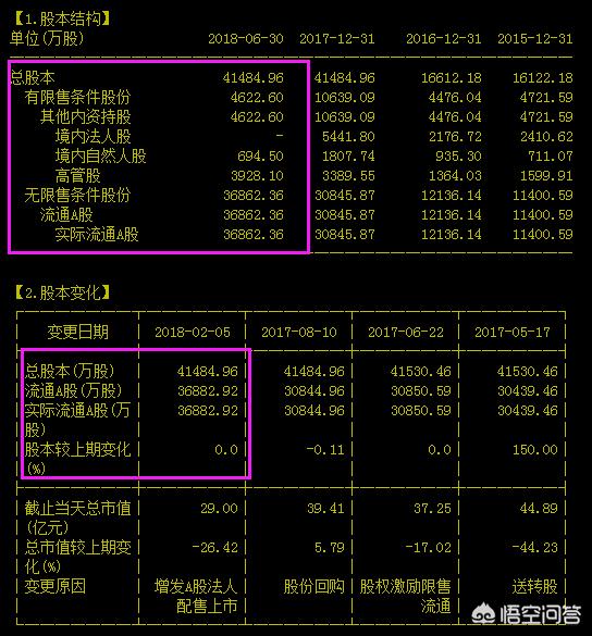 股票技术分析和基本面分析对比,股票基本面的分析清单pdf