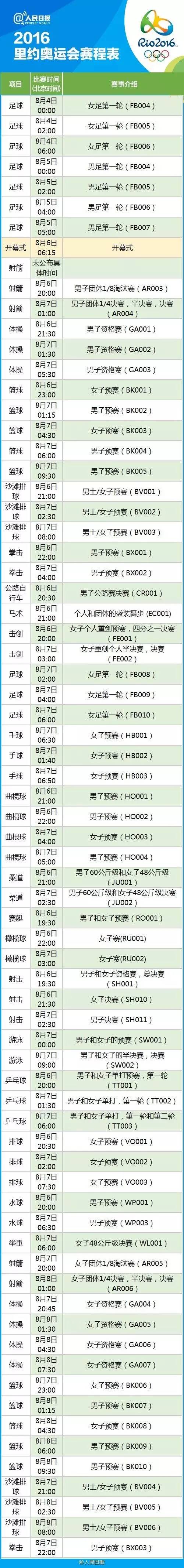 2016年里约奥运会全过程详细视频,里约奥运会2016视频