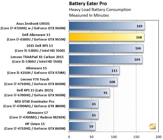 完美的显示屏戴尔Alienware13OLED上手评测