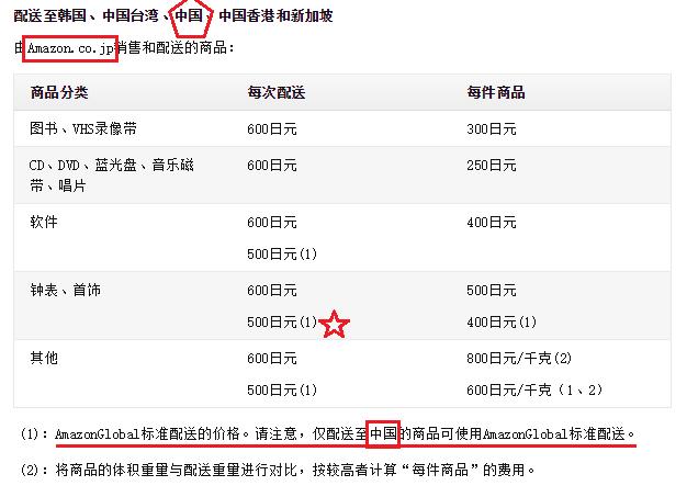 亚马逊中国“不行”，绕道日本来救？