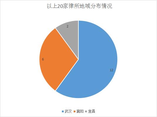湖北律所哪家强,律师案源获取渠道哪家强