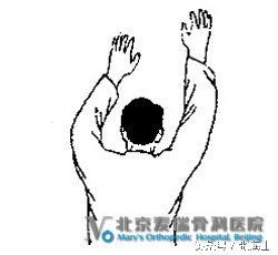 自我推拿（2）（中医）