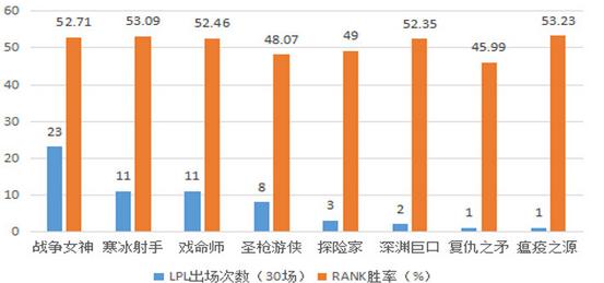 高端adc的必修课程教你玩好adc,到底该如何玩好adc