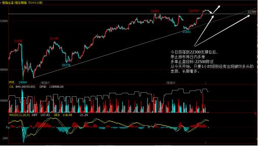 8月9日恒指今日策略