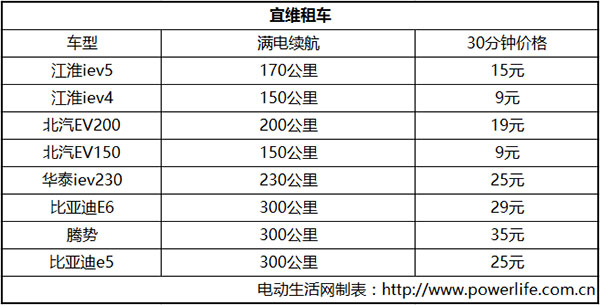 开着i3去约你的女神吧情人节租车攻略