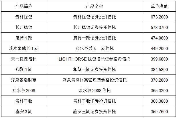再见，私募的猥琐时代！|7月私募大数据报告