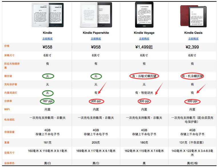 kindle真的值得买吗,kindle哪个版本最值得买