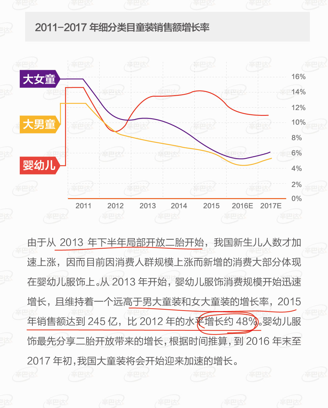童装市场的真实情况,国内童装发展现状如何