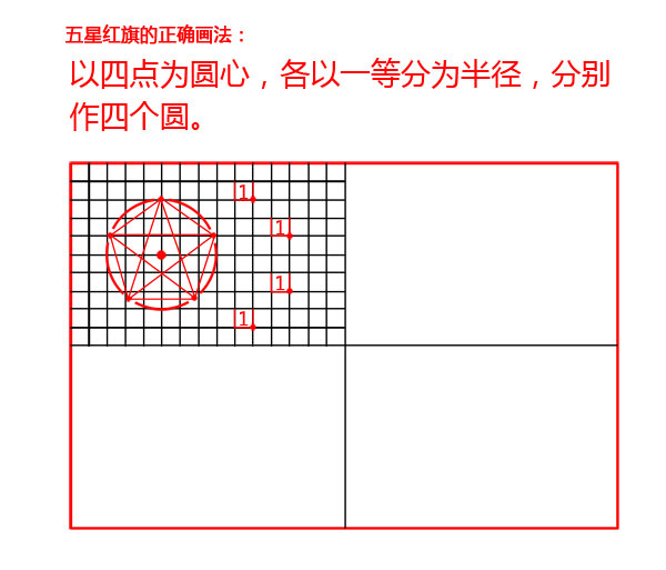 图解五星红旗的正确绘制方法,五星红旗标准绘制方法