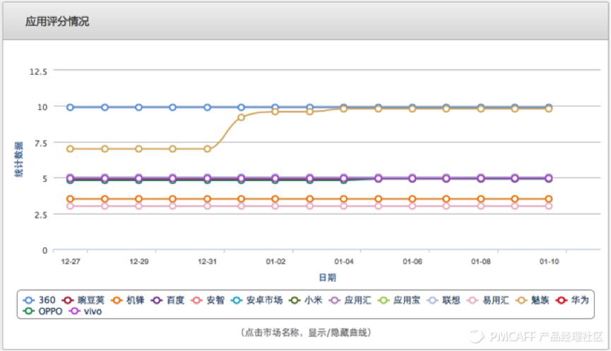 正确姿势打开『全民免费』优惠券市场|手摸手产品研究院