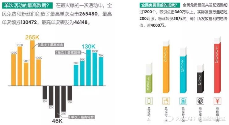 正确姿势打开『全民免费』优惠券市场|手摸手产品研究院