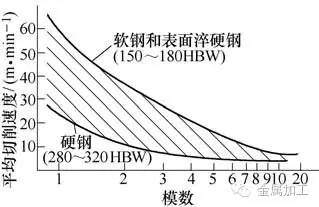 插齿加工怎么校正,插齿内齿加工方法和技巧