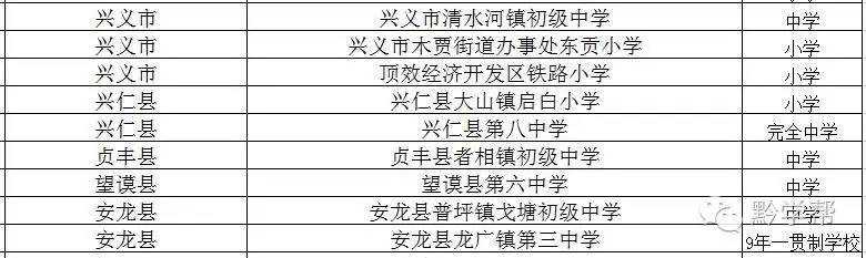 深圳哪些学校的足球厉害,贵阳有哪些比较好的学校