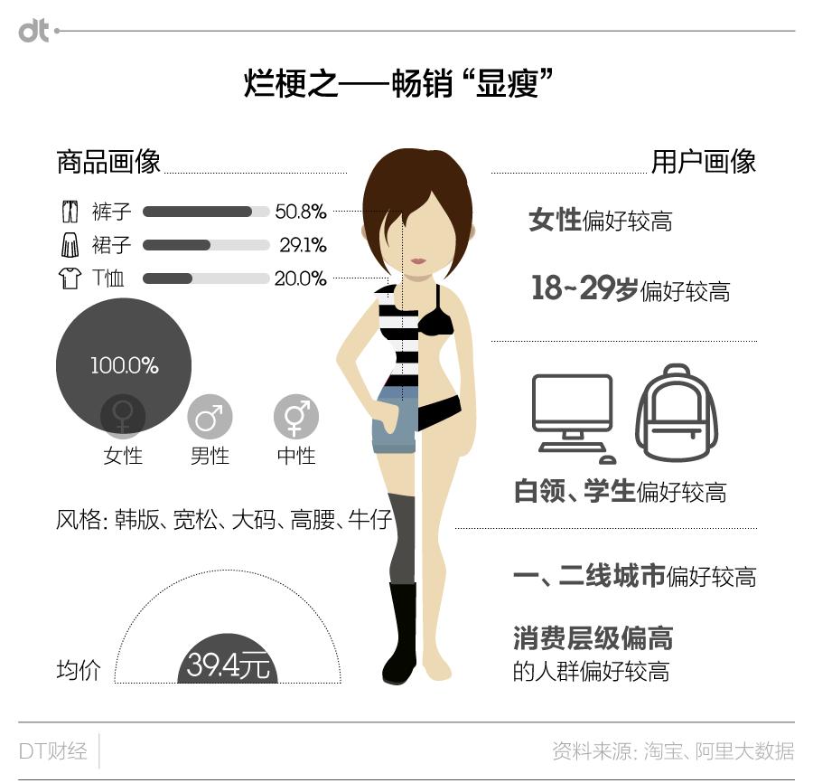 潮牌原单是不是真的,复古潮牌显瘦