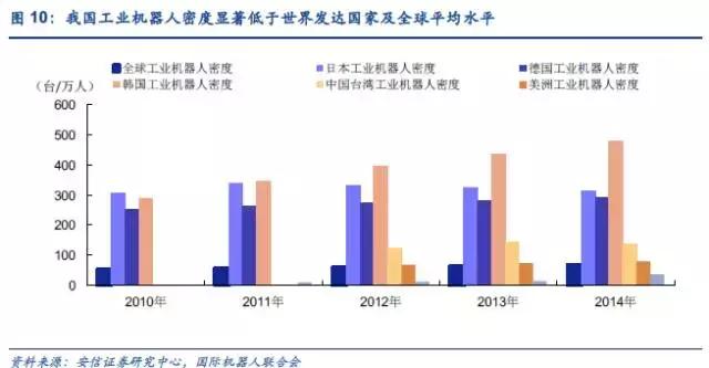 工业机器人现状,国产工业机器人现状