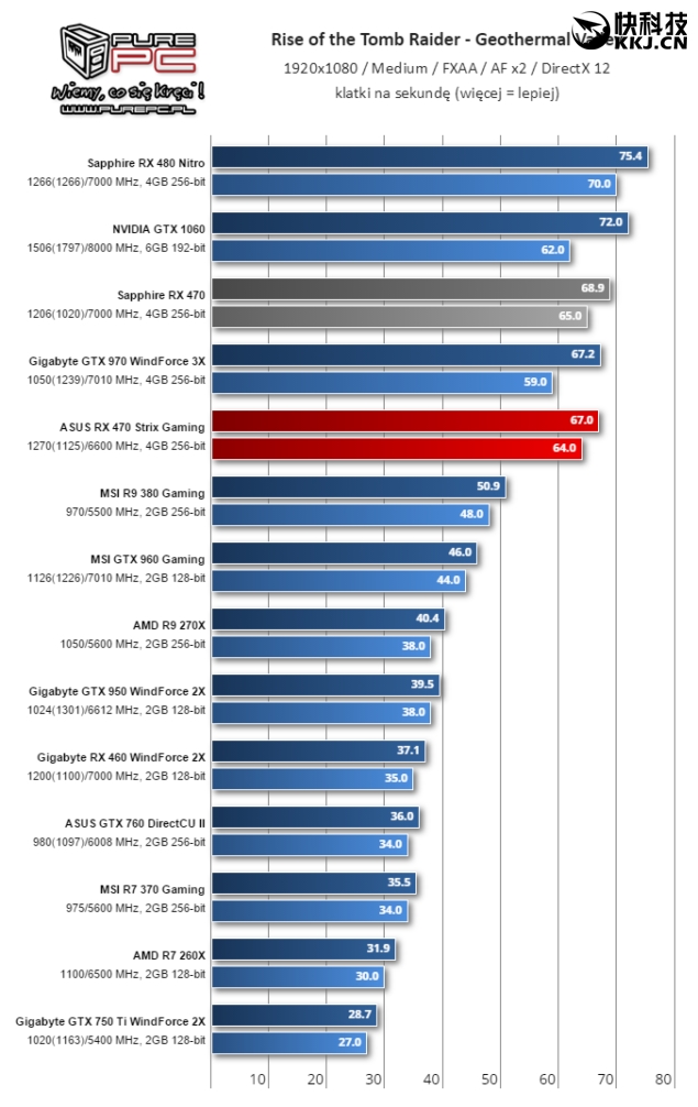 amdrx460开核教程,amdrx460显卡对标n卡