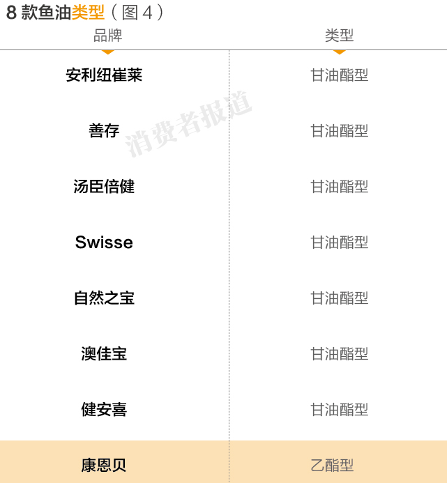 澳佳宝深海鱼油评测,澳佳宝鱼油真实测评