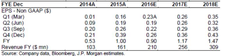 财报分析隐含信息,财报股市分析知乎
