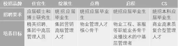 完善人才的培养体系,完善队伍建设机制