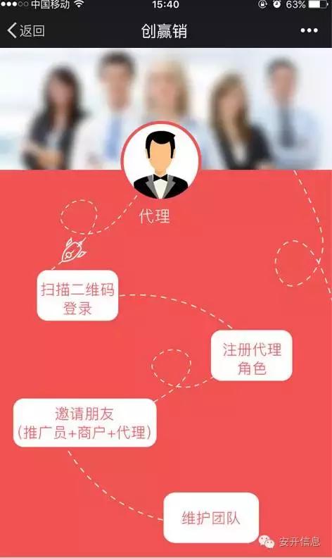 创赢销就是你最好的微信广告平台