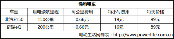开着i3去约你的女神吧情人节租车攻略