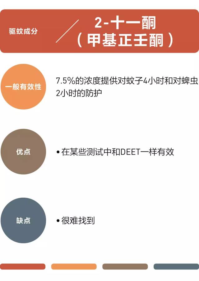 在家也用到的防蚊喷雾,驱蚊喷雾再也不怕蚊子叮了