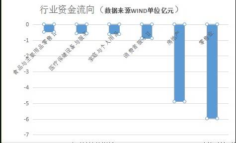 沪港深通资金流向数据中心,沪深股通资金净流出统计口径
