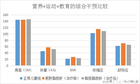 脂肪肝患者一日三餐具体膳食菜单,儿童脂肪肝护肝吃什么药